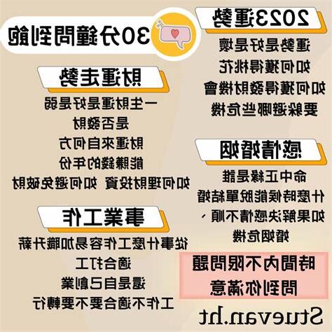 紫微鬥數 十二宮
